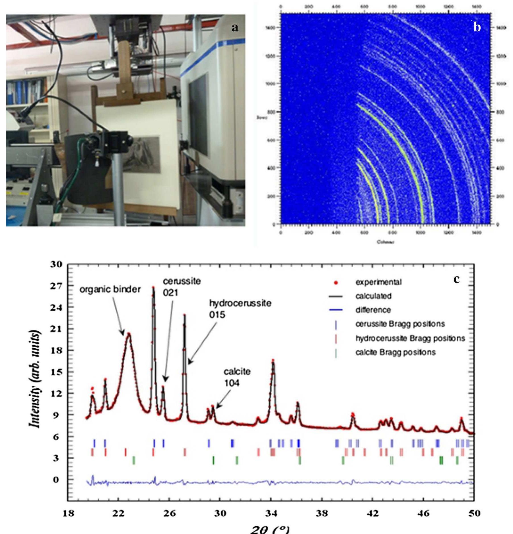 Drapery Plot (PDF) Leonardo da Vinci’s drapery studies: characterization of lead ...