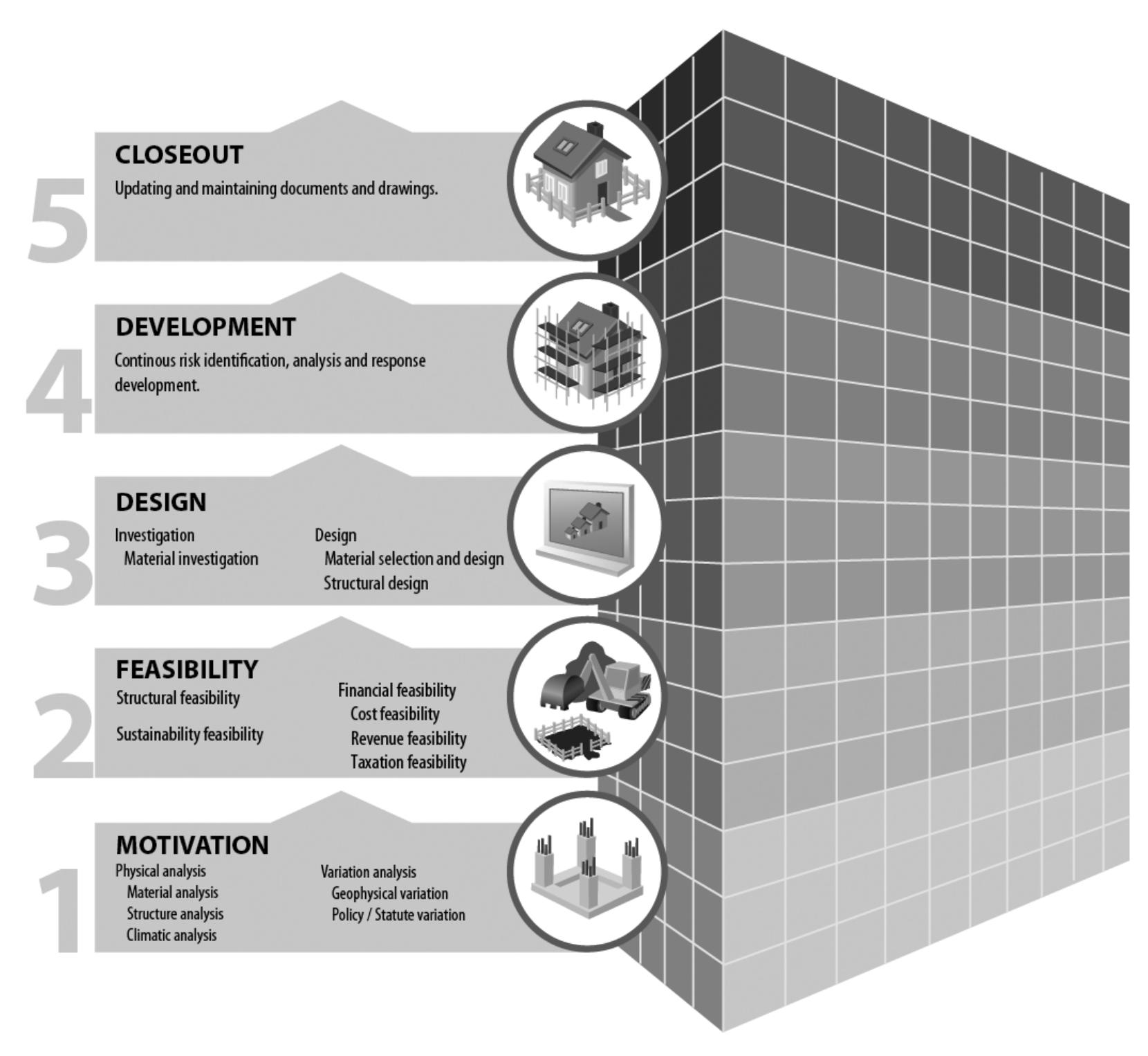 (PDF) Sustainable Repair & Maintenance of Buildings in the Developing ...