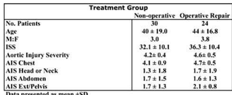 【Fukuda】 PDF) International Surgical Week ISW 2009 159