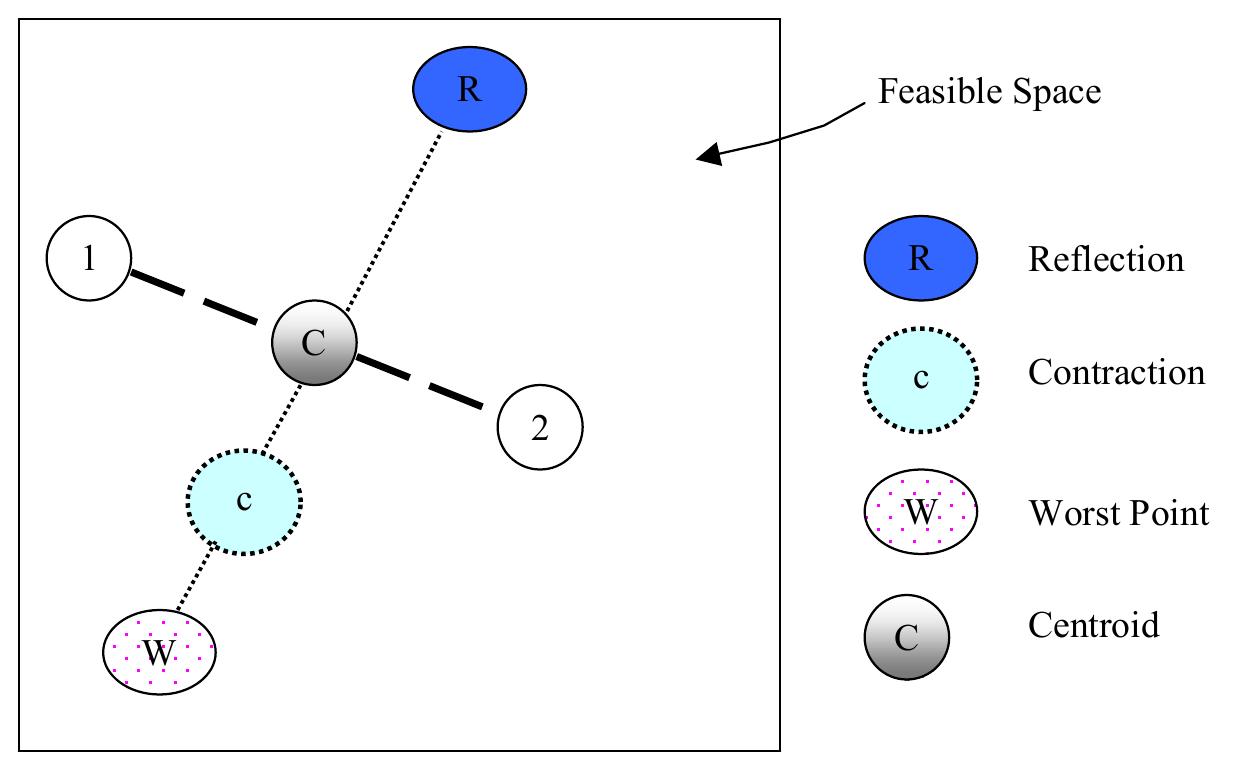 (PDF) Using shuffled complex evolution to calibrate water distribution ...