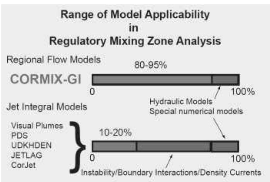Comparison of jet and mixing models this choice is confirmed