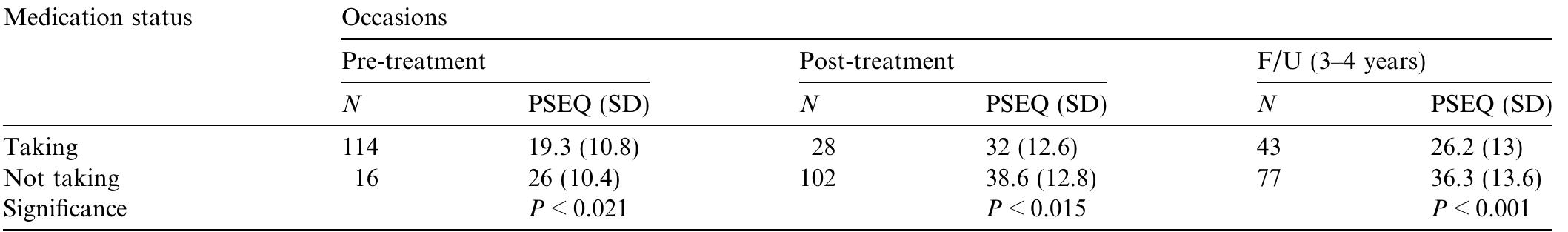 Pseq Score Sheet.pdf (PDF) The pain self-efficacy questionnaire: Taking pain into account