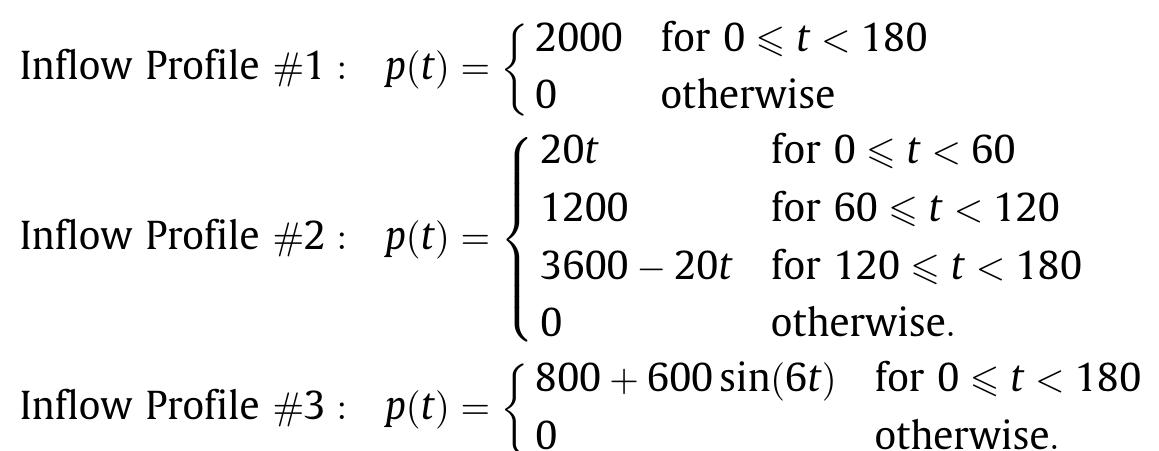 Point Queue Model (PDF) Continuous-time point-queue models in dynamic network loading