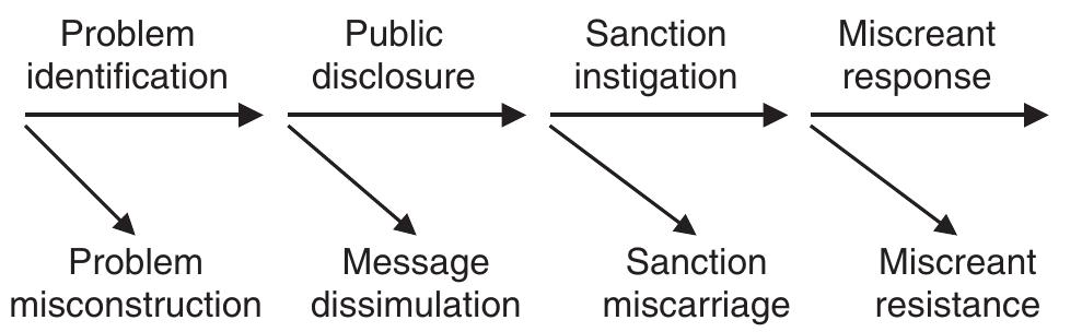 An initial ‘theory map’ of the public disclosure of health