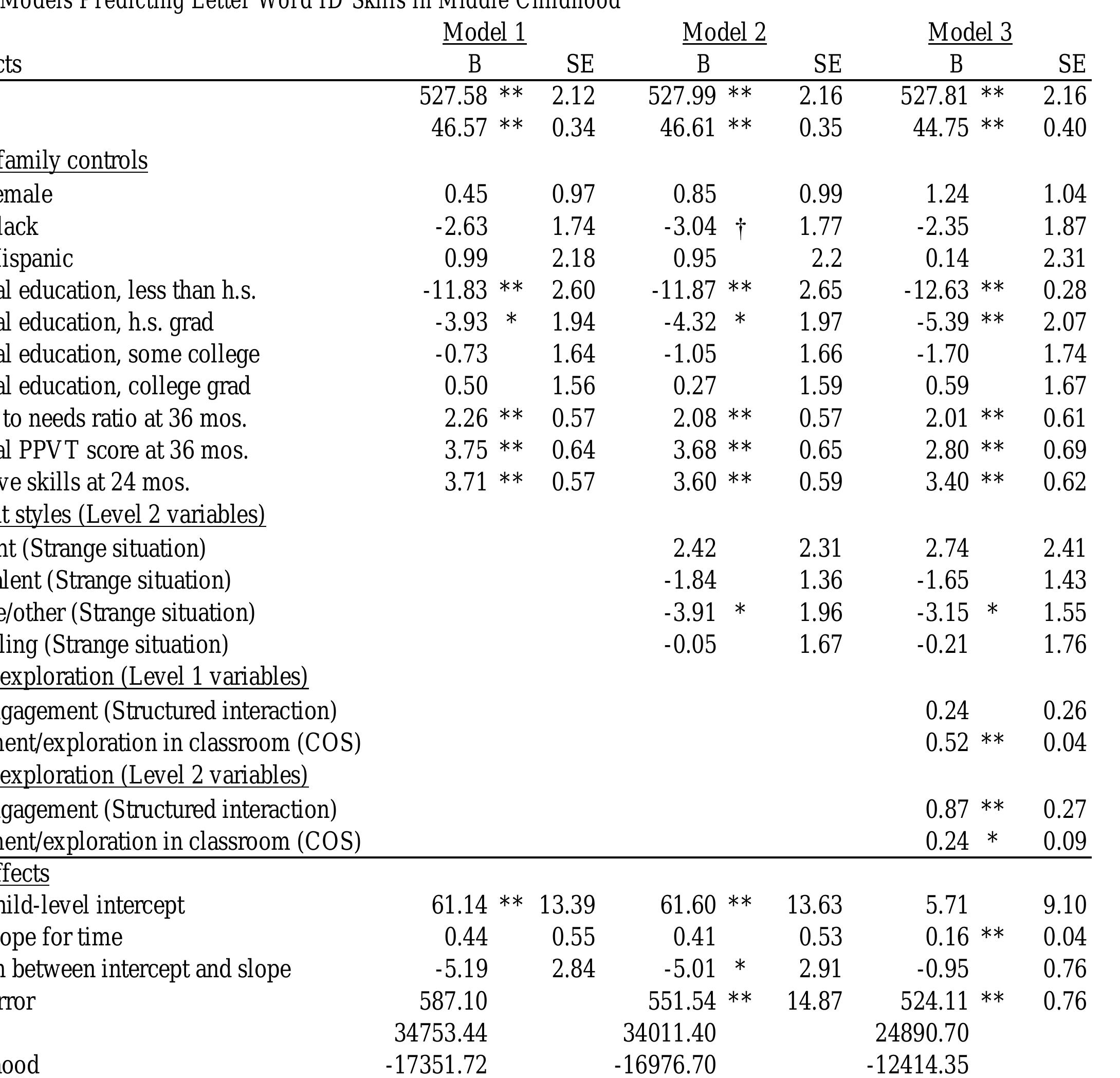 *p <.01,* p <.05,+ p <.10;N =1,023 