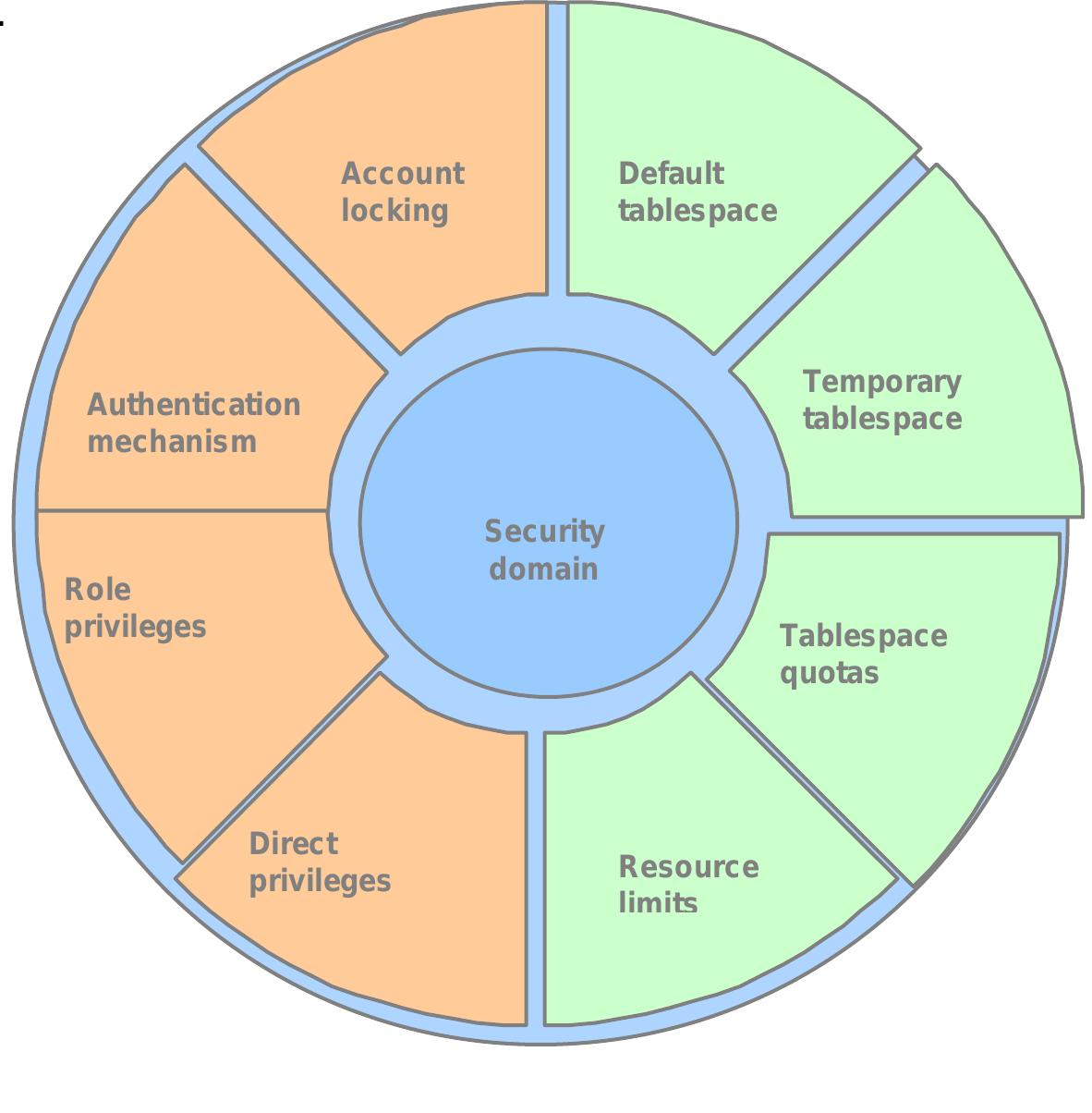 (PDF) Database access control within a Java application