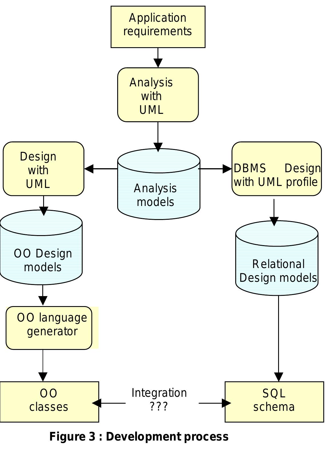 (PDF) Database access control within a Java application