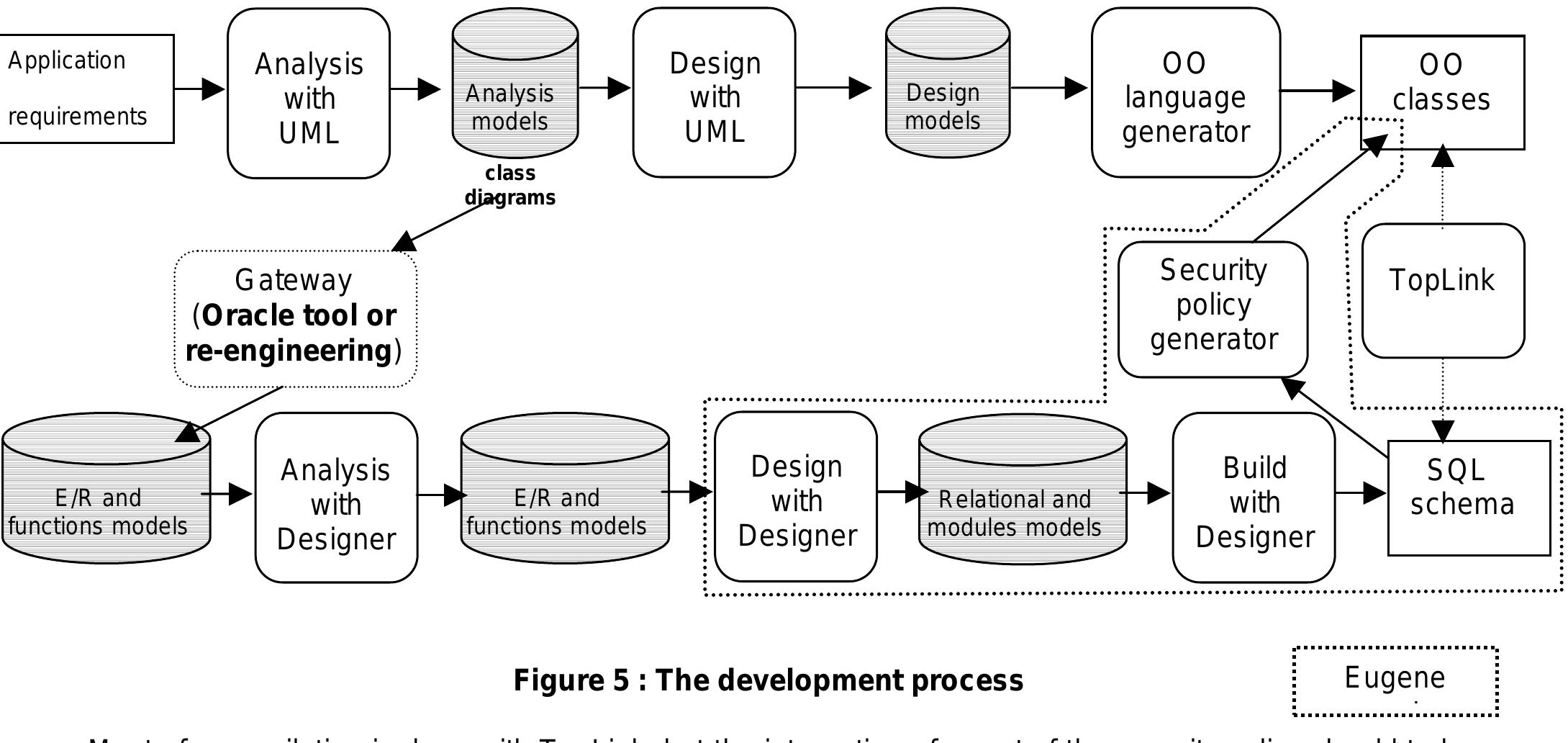 (PDF) Database access control within a Java application