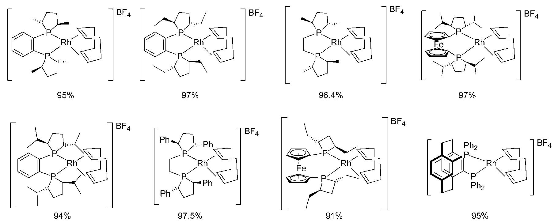 (PDF) Industrial-scale synthesis and applications of asymmetric ...