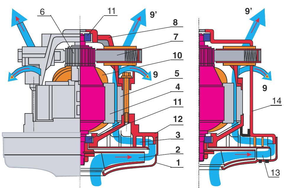 Diffuser Bearing Single stage dry suction unit: (left) without vaned diffuser