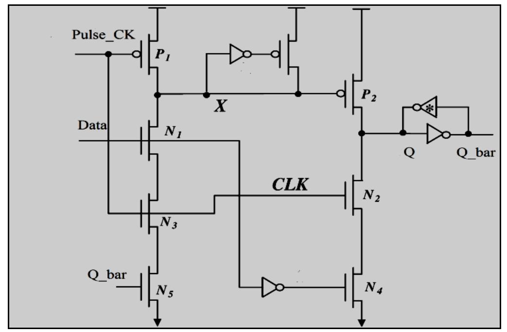 (PDF) ANALYSIS AND DESIGN OF LOW POWER PULSE TRIGGERED FLIP-FLOP