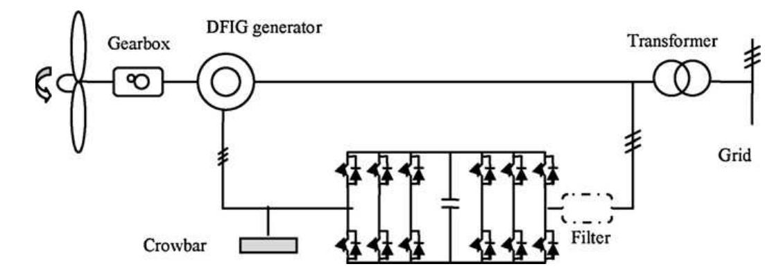 Figure 8 - from Power electronics evolution in wind