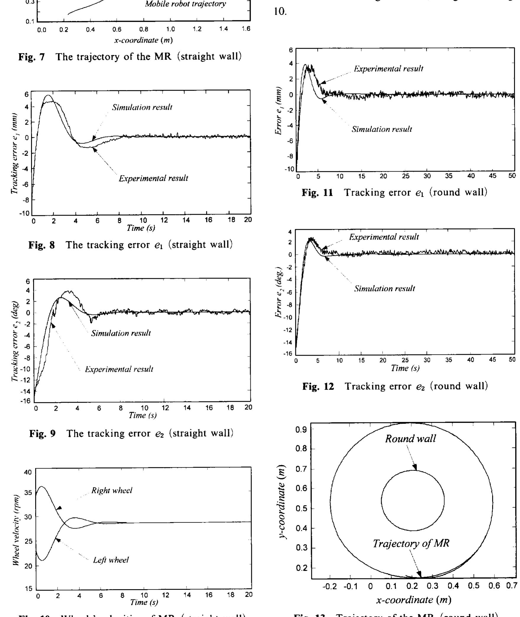(PDF) Wall-following control of a two-wheeled mobile robot