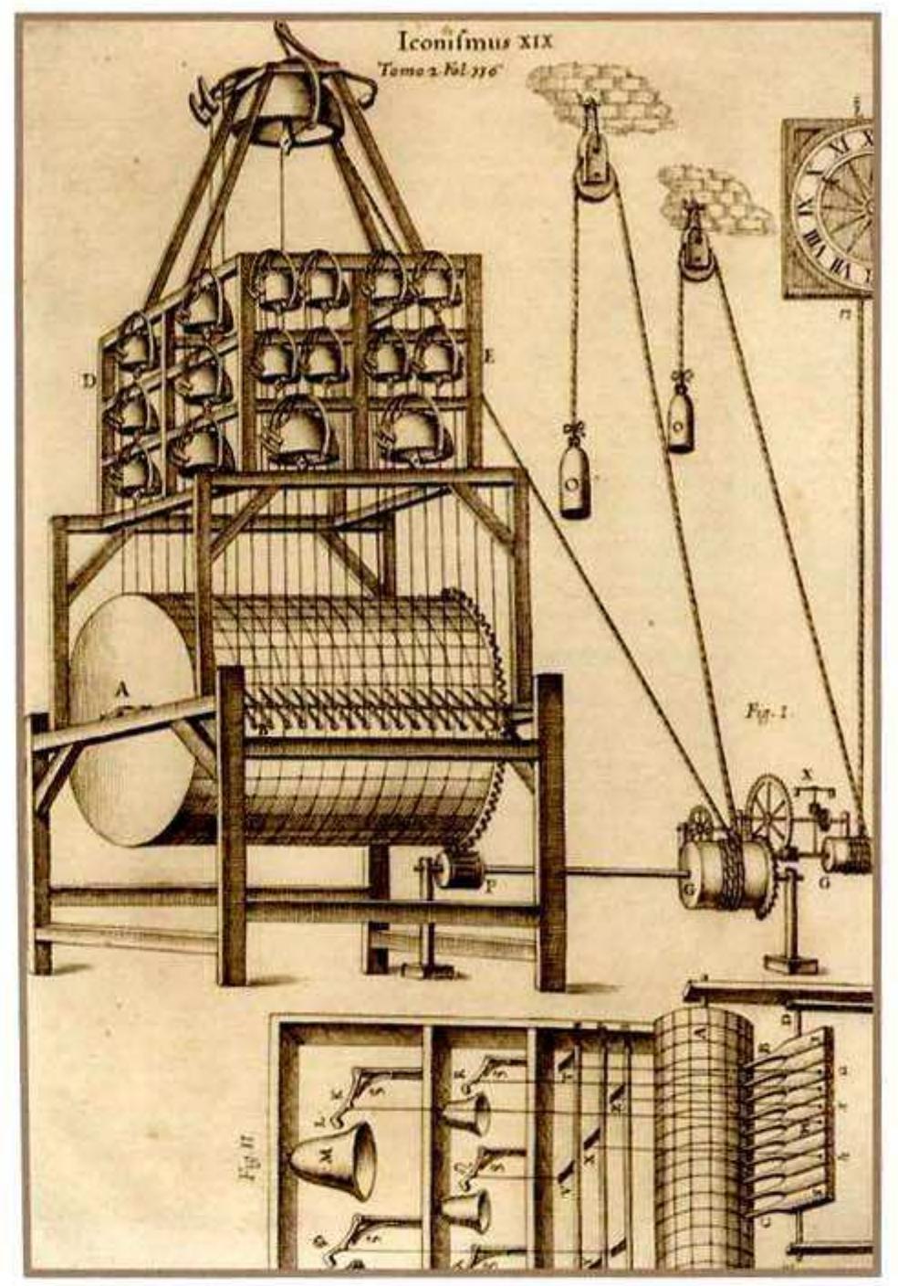 Fig. 4. Carrillon (Athanasius Kircher, Masurgia Universalis, Rome, 1650), probably similar to the one buile by Thomas Pereira. 