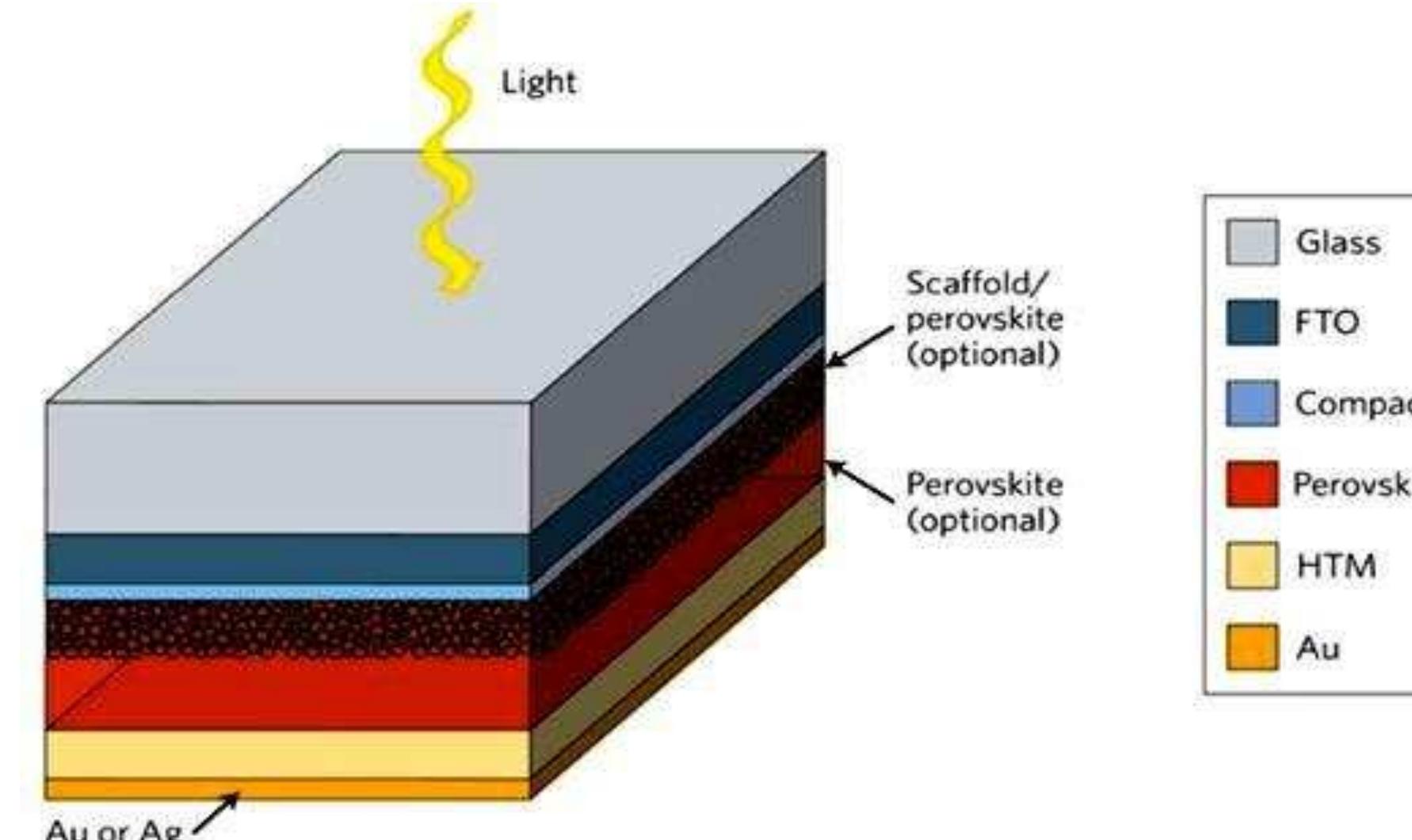1: schematic of a solar cell [3] to one of the electrodes