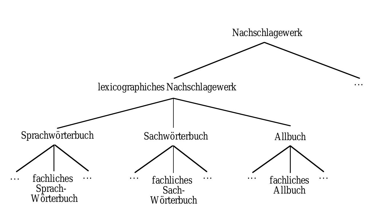 (PDF) Terminography and Lexicography. A Critical Sur vey of ...