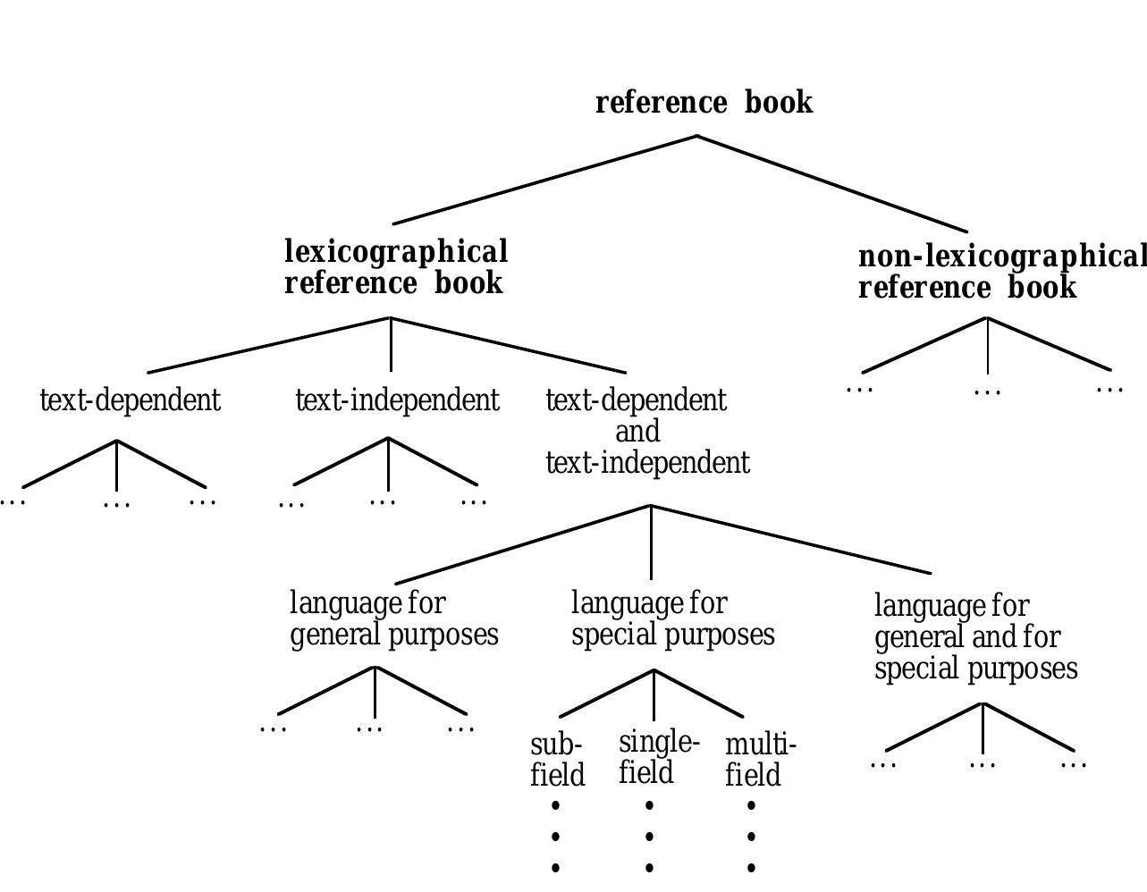 (PDF) Terminography and Lexicography. A Critical Sur vey of ...