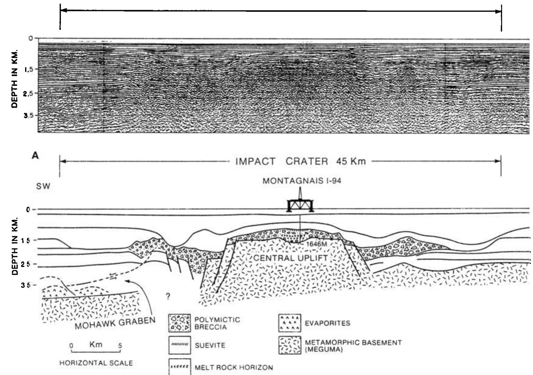 (PDF) The geophysical signature of terrestrial impact craters