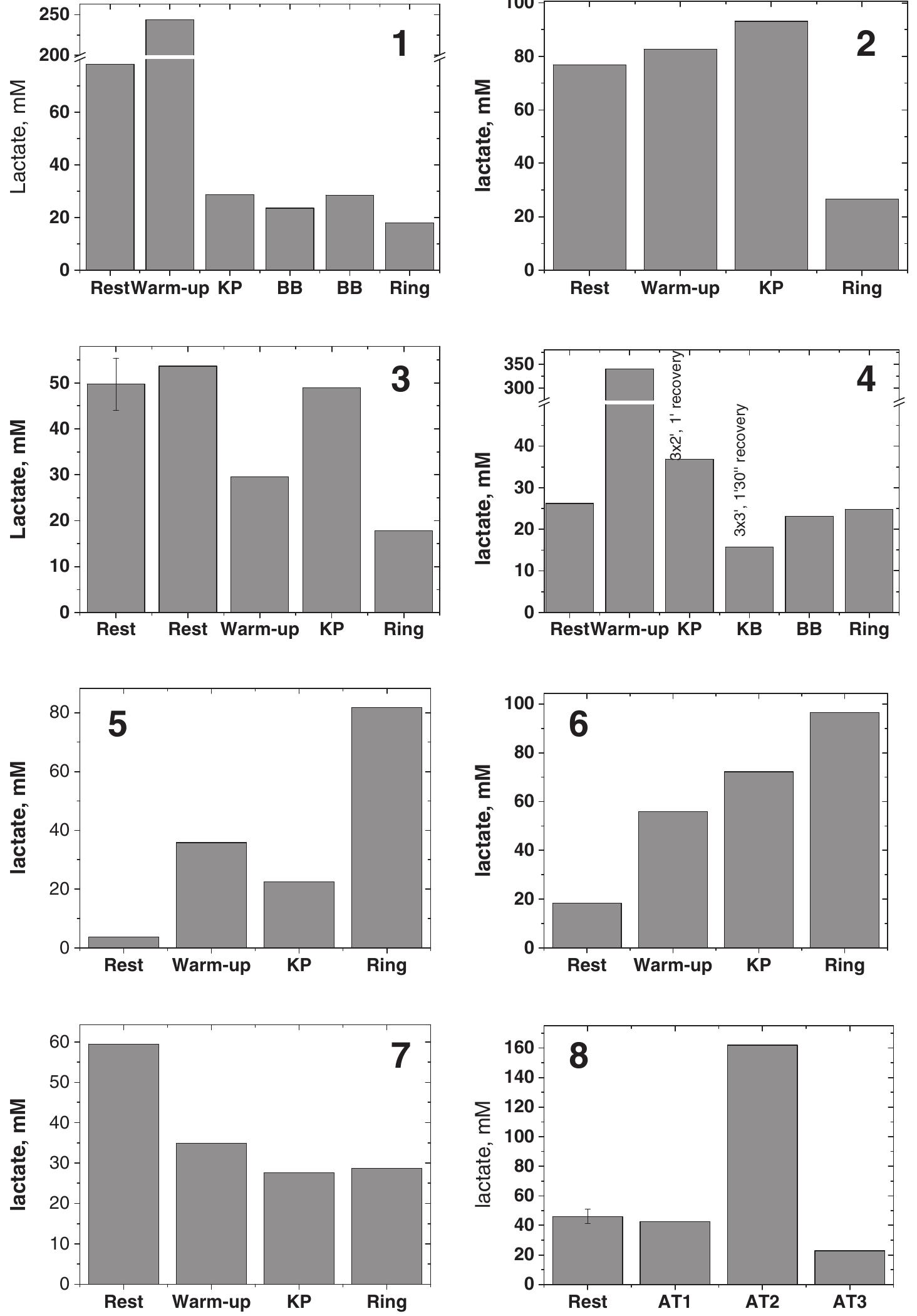 (PDF) Simultaneous determination of lactate and pyruvate in human sweat ...