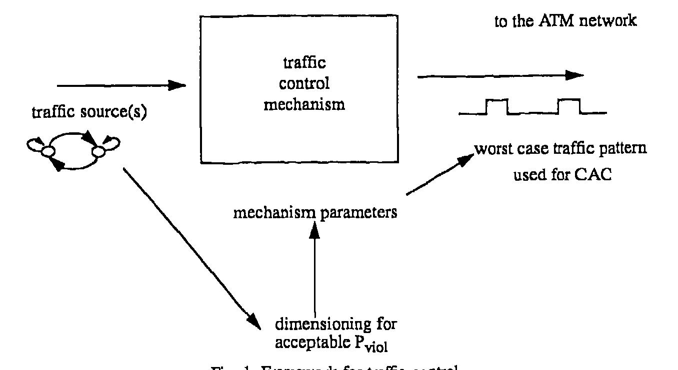 (PDF) Traffic control in ATM networks