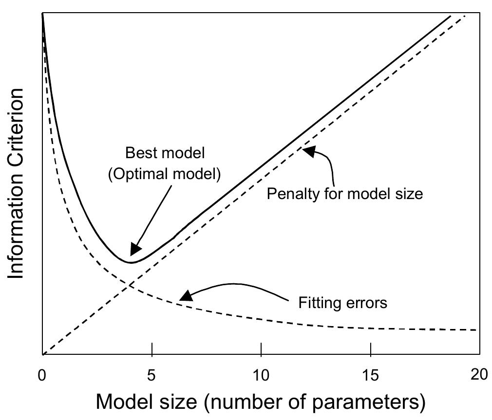 (PDF) A comparative study of information criteria for model selection