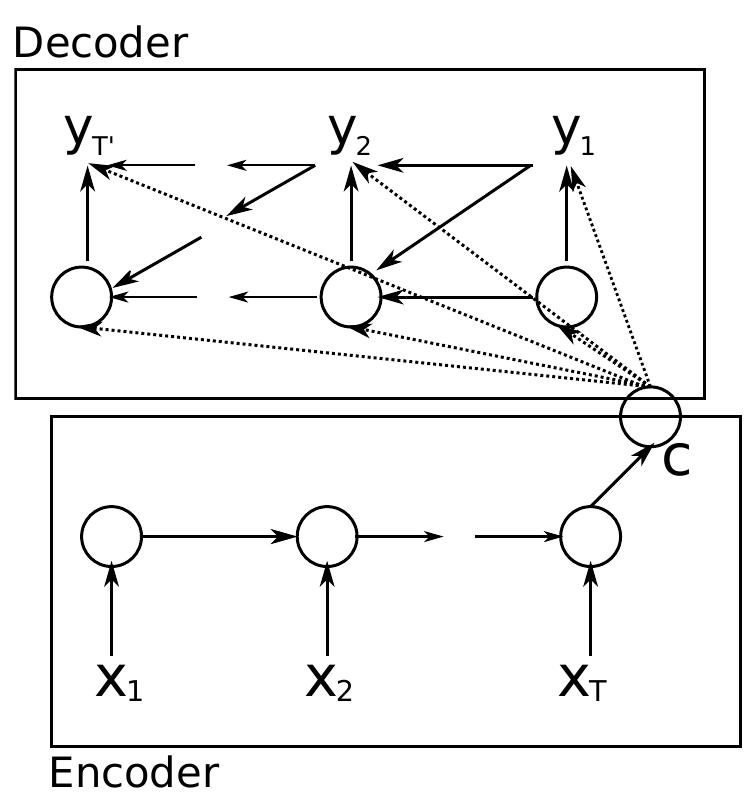 (PDF) Learning Phrase Representations using RNN Encoder-Decoder for ...
