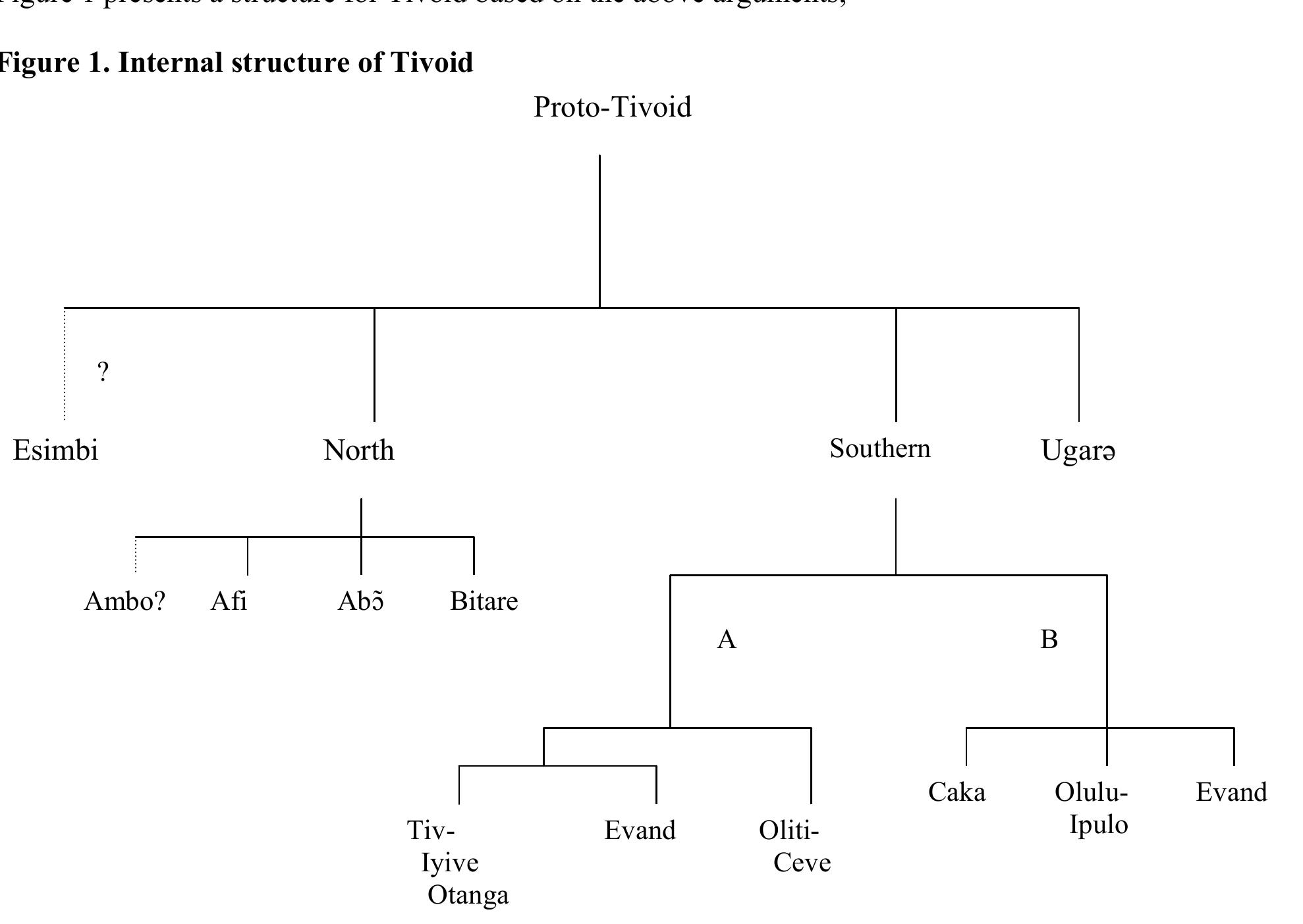 (PDF) THE TIVOID LANGUAGES: OVERVIEW