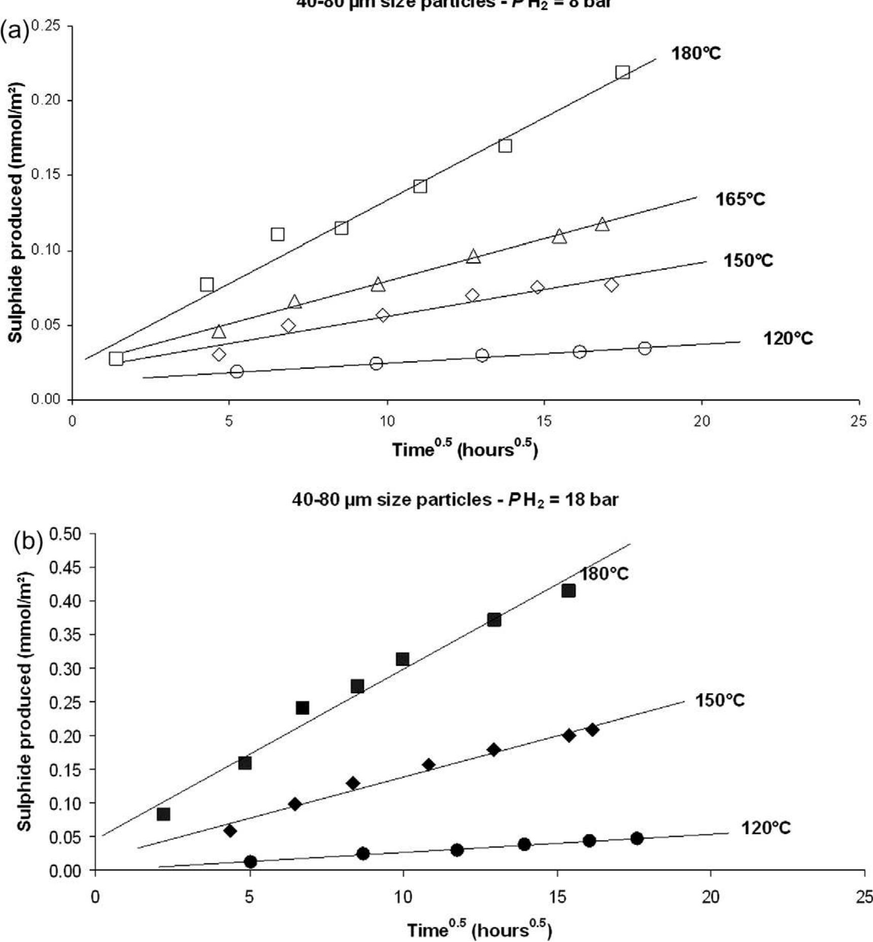 Figure 3 - from Exergetic analysis of the integrated first-