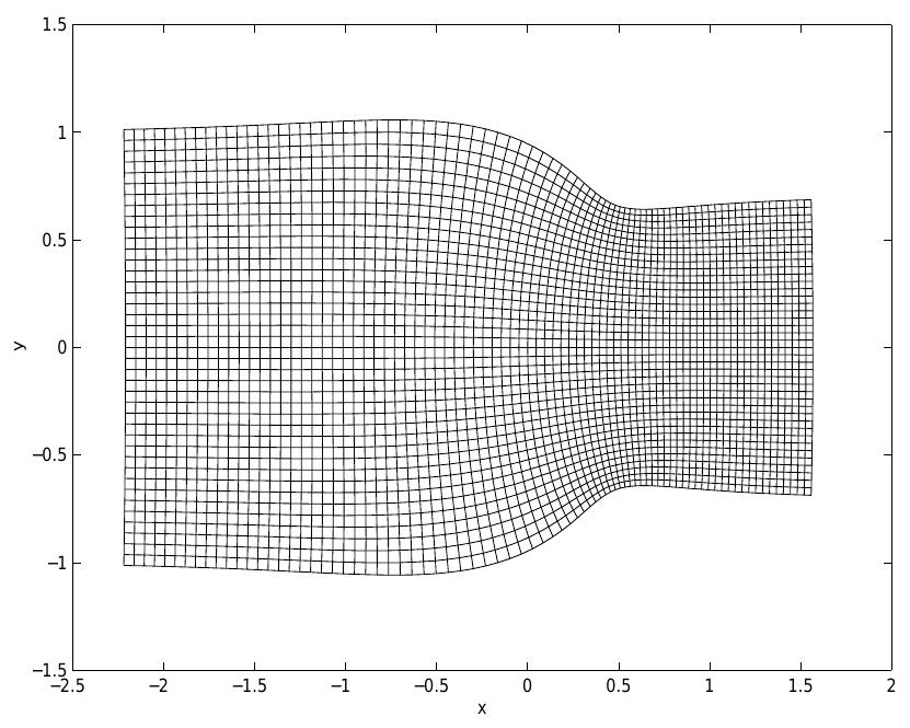 Figure 7: Grid of the constricting channel geometry .  is a ‘twilight-zone flow’ solution [22] with a suitable forcing right hand side in the momentum equation (1). The same solution is chosen in [40]. The velocity is divergence free in (42). The solution for Re = 100 is computed on grids with different resolution and compared with the exact solution (42). The spatial accuracy is evaluated as in (38) and the Tables 1, 2 and 3. The timestep At = 10-° is small to let the space error dominate. 