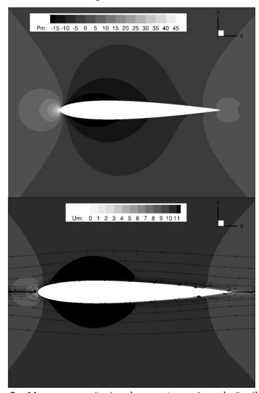 (PDF) Wall-Resolved Large Eddy Simulation over NACA0012 Airfoil