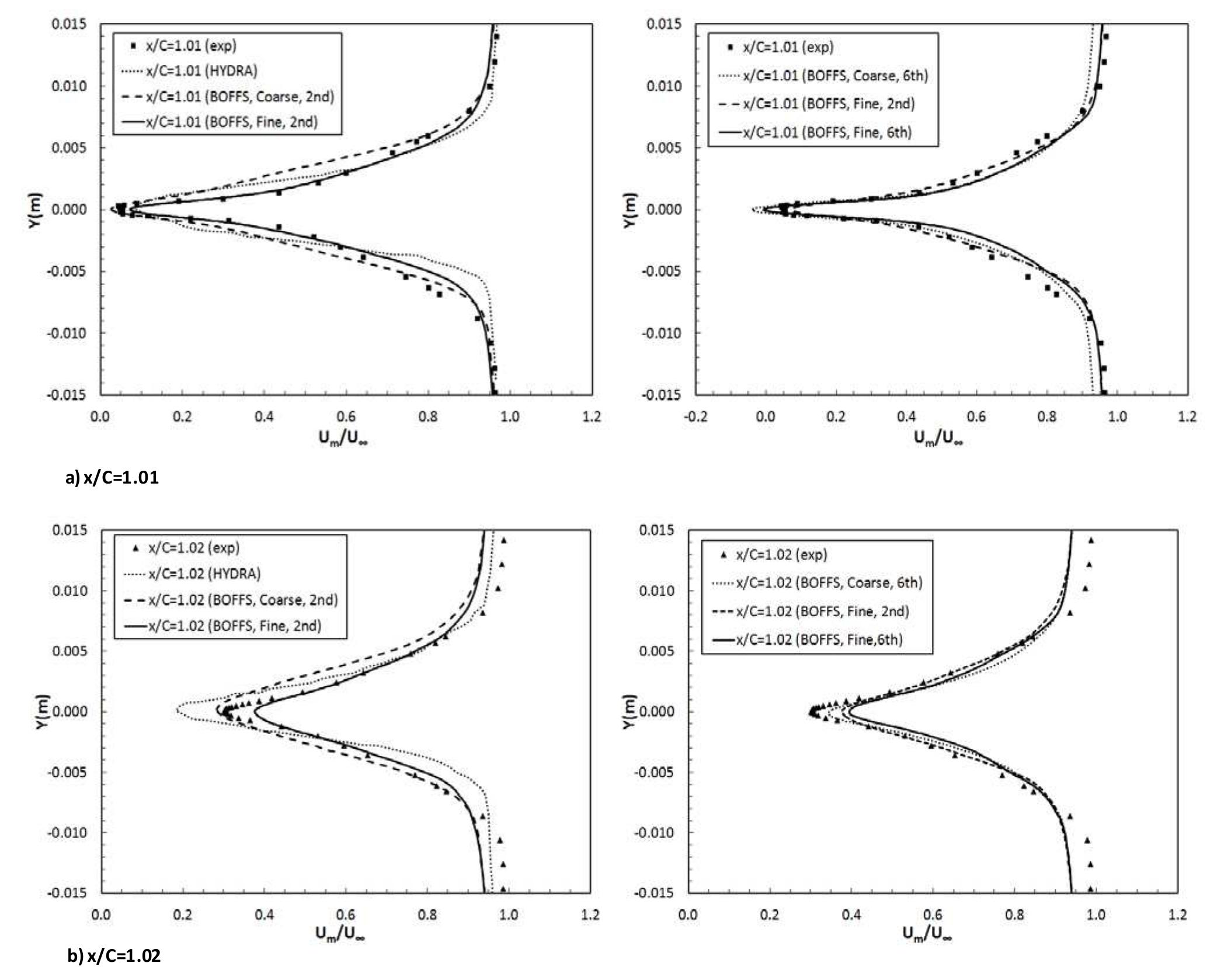 (PDF) Wall-Resolved Large Eddy Simulation over NACA0012 Airfoil