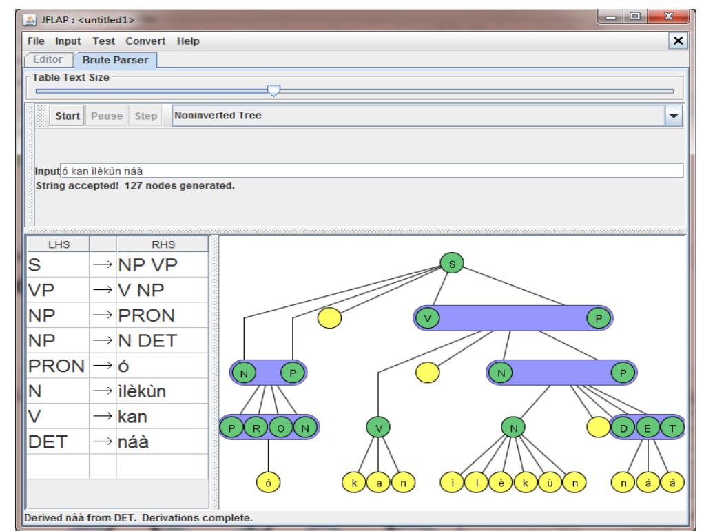 (PDF) English to Yorùbá Machine Translation System using Rule-Based ...