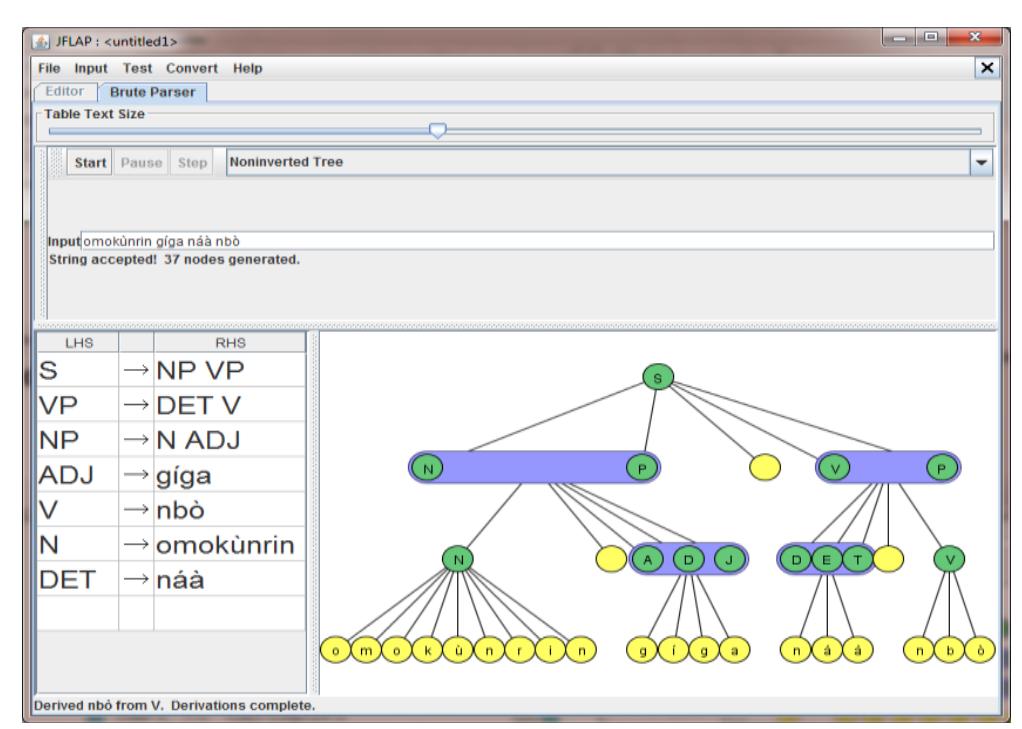 (PDF) English to Yorùbá Machine Translation System using Rule-Based ...