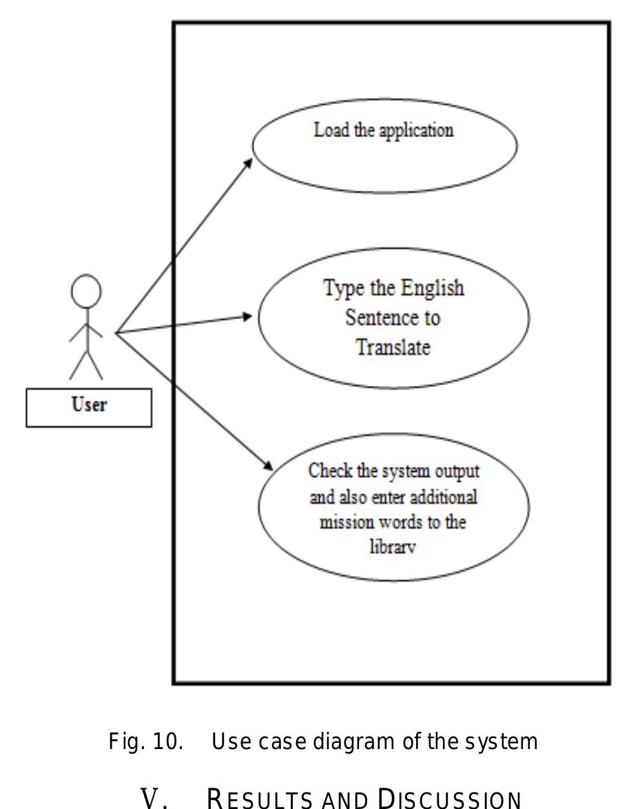 (PDF) English to Yorùbá Machine Translation System using Rule-Based ...