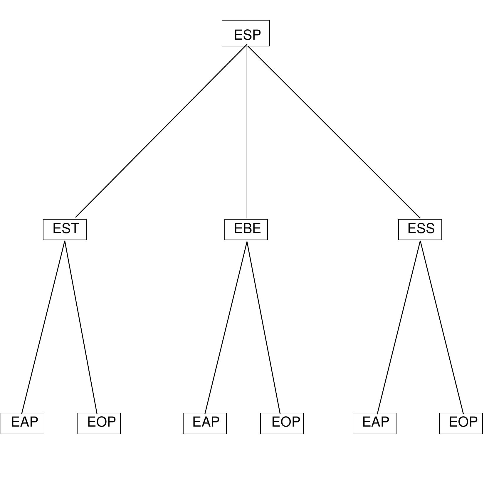 (PDF) NEEDS OF ESP LEARNERS FOR PRACTICAL ENGLISH COMMUNICATION: A CASE ...