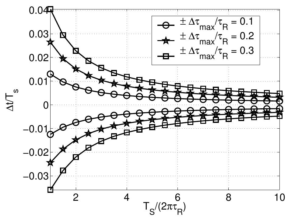 10: the plot shows the possible range of bandwidth