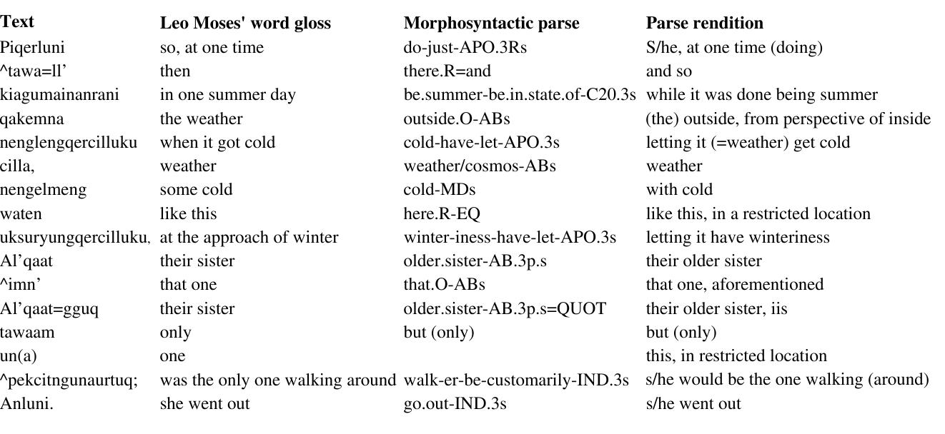 Woodbury/Moses 1984 Translation: Now one day at the end of summer, the weather was getting cold and winter was approaching. Their sister was the only one who was up and about, and so she went outside.  Leo Moses's Real Time Translation: And one summer so, just when it was starting to get cold, in the summertime, .  approach of winter, that sister of theirs she was the only one that was walking around, cause the brothers were all confined, to the qaygiq [men’s house]. 