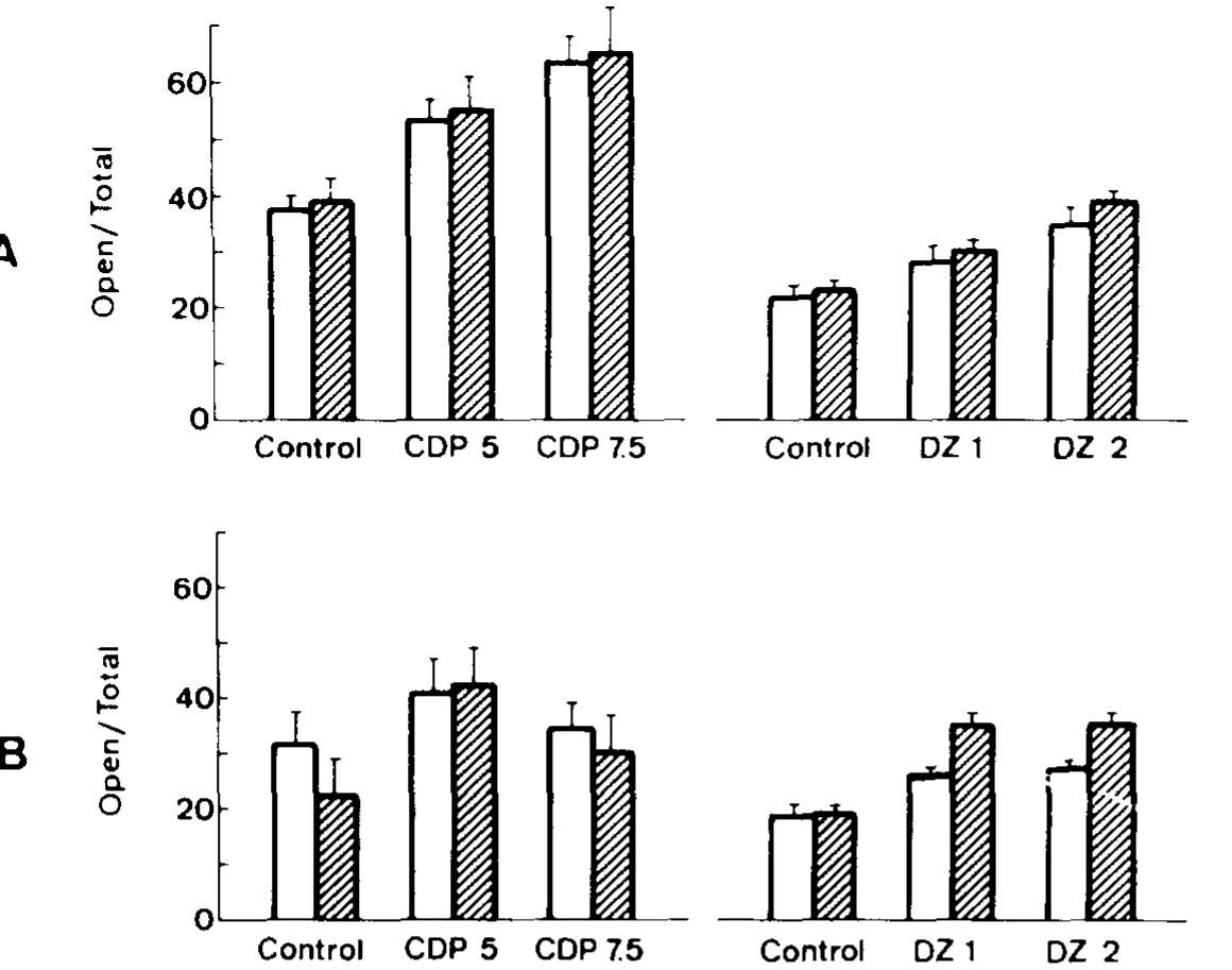 Open Arms Testing Rats (PDF) Validation of open : closed arm entries in an elevated plus-maze ...