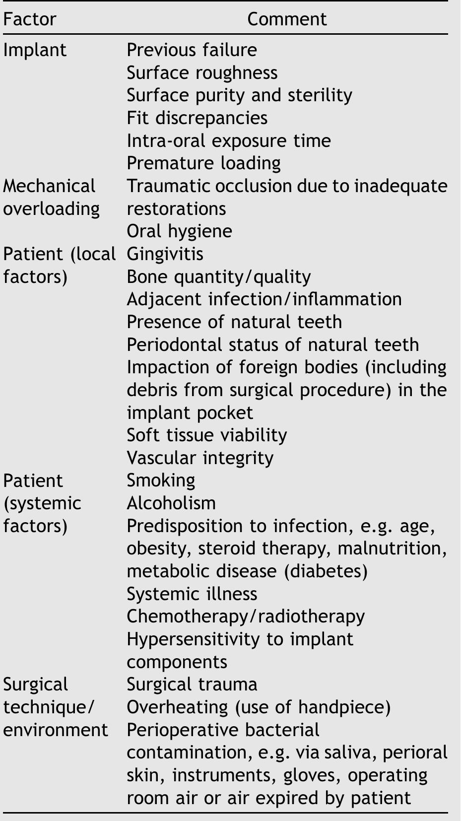 (PDF) A review of dental implants and infection