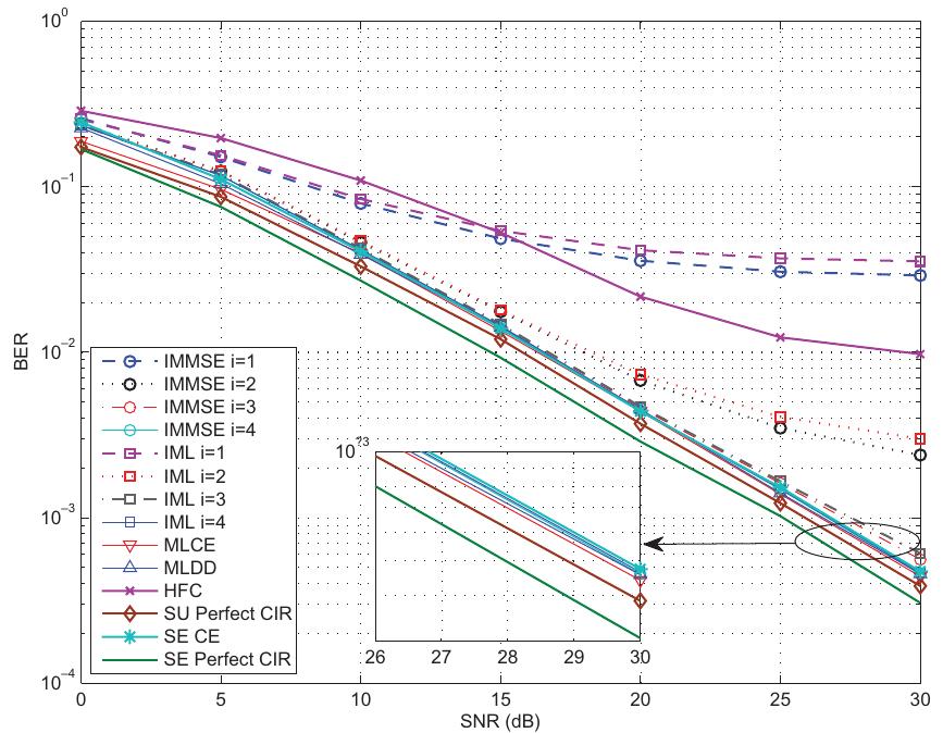(PDF) OFDM channel estimation and data detection with superimposed pilots