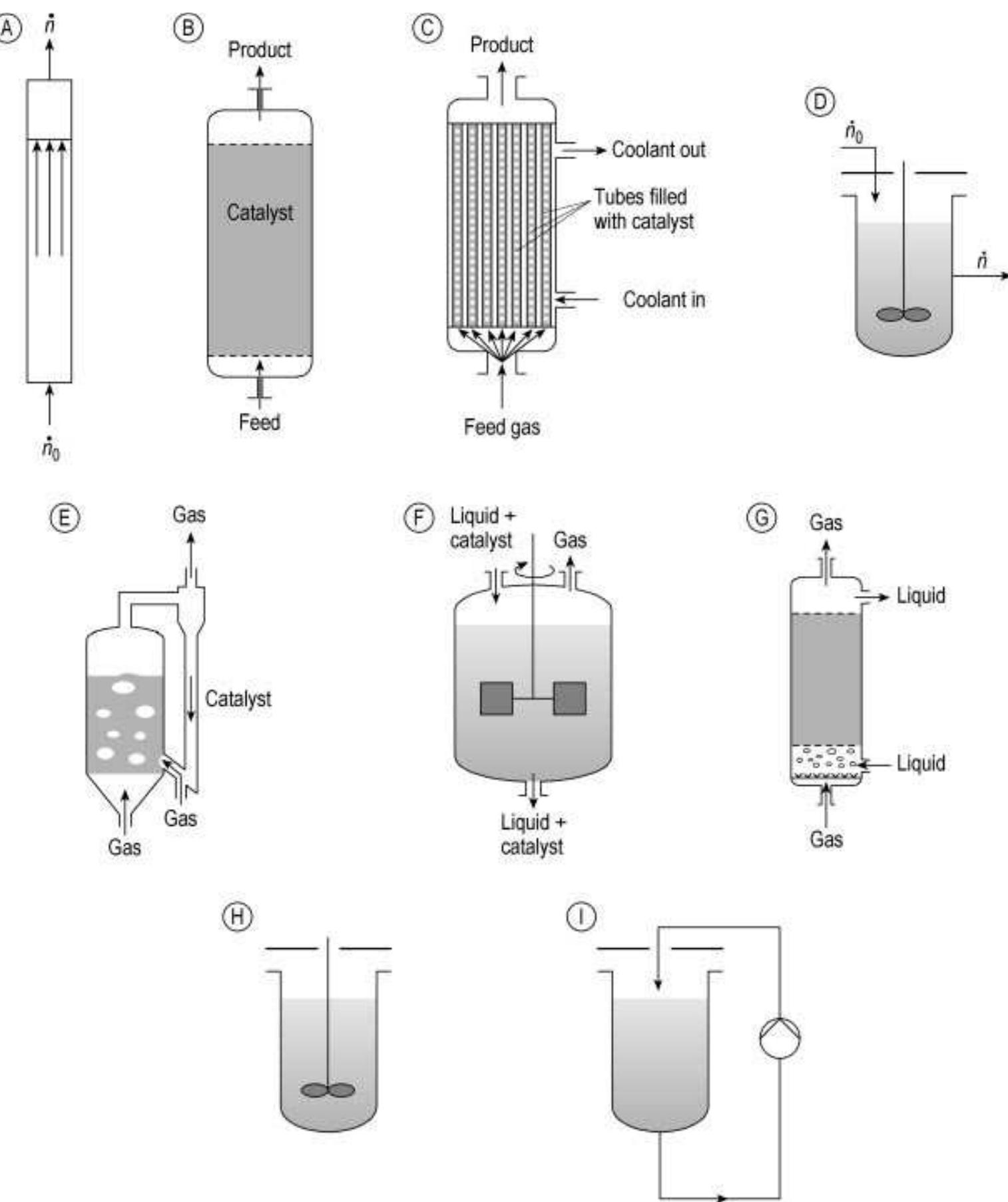 Figure 22 - from Heterogeneous Catalysis and Solid Catalysts
