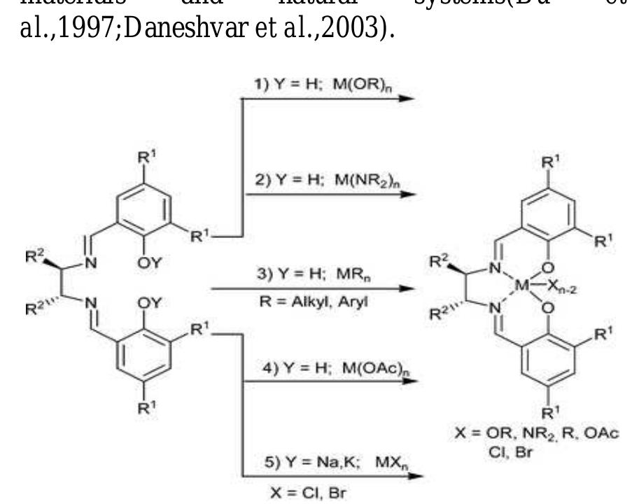 (PDF) Schiff bases and schiff base metal complexes: from syntheses to ...