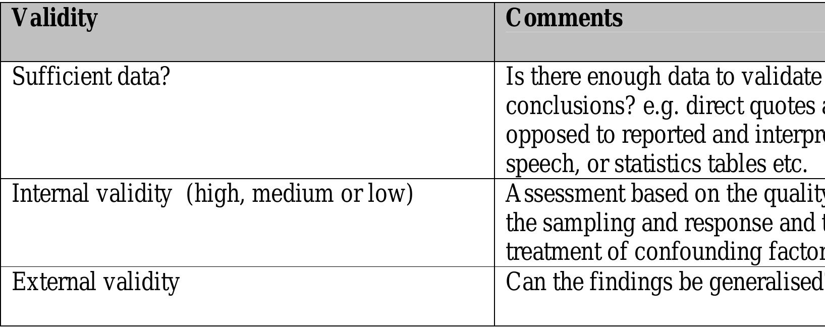 Statistical Validity Questions Table 3 - from A Structured Systematic Review of the