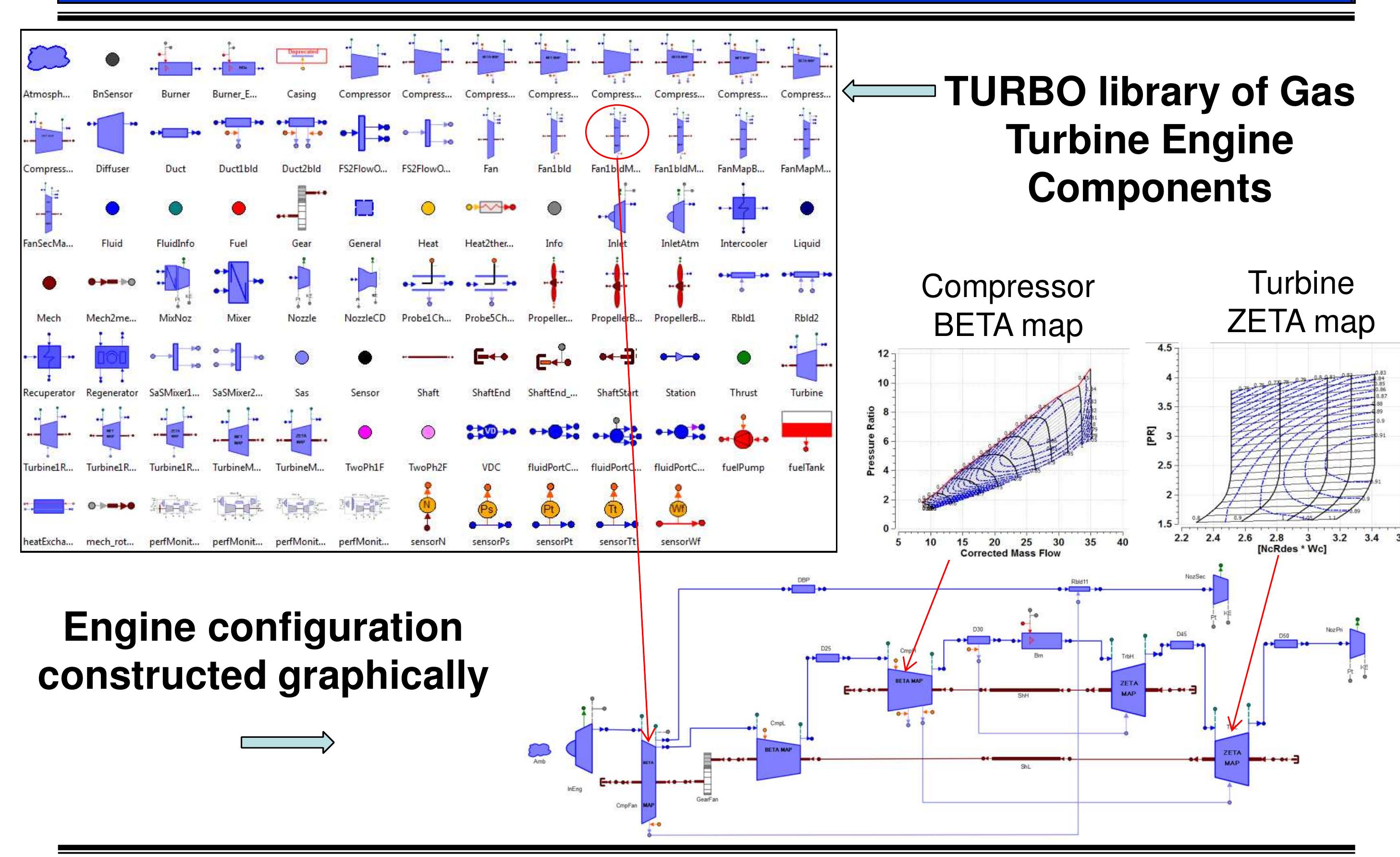 (PDF) Direct Coupling of a Two-Dimensional Fan Model in a Turbofan ...