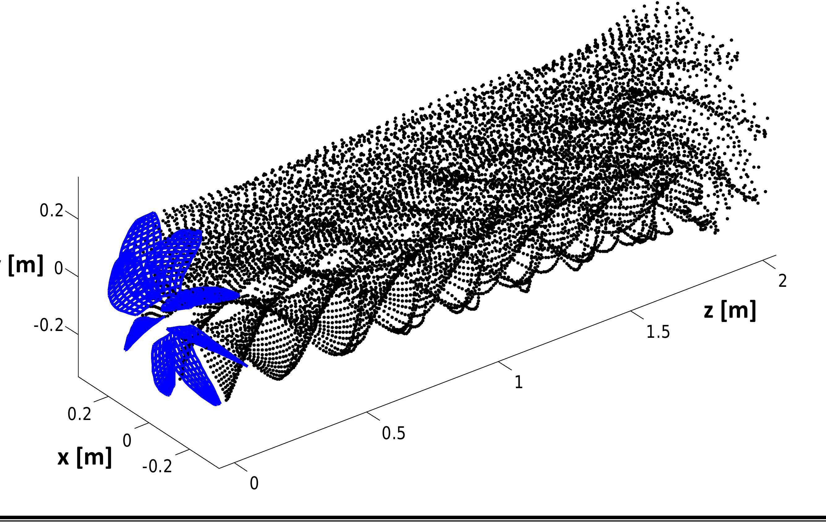 (PDF) Contra-Rotating Propeller Modelling For Open Rotor Performance ...