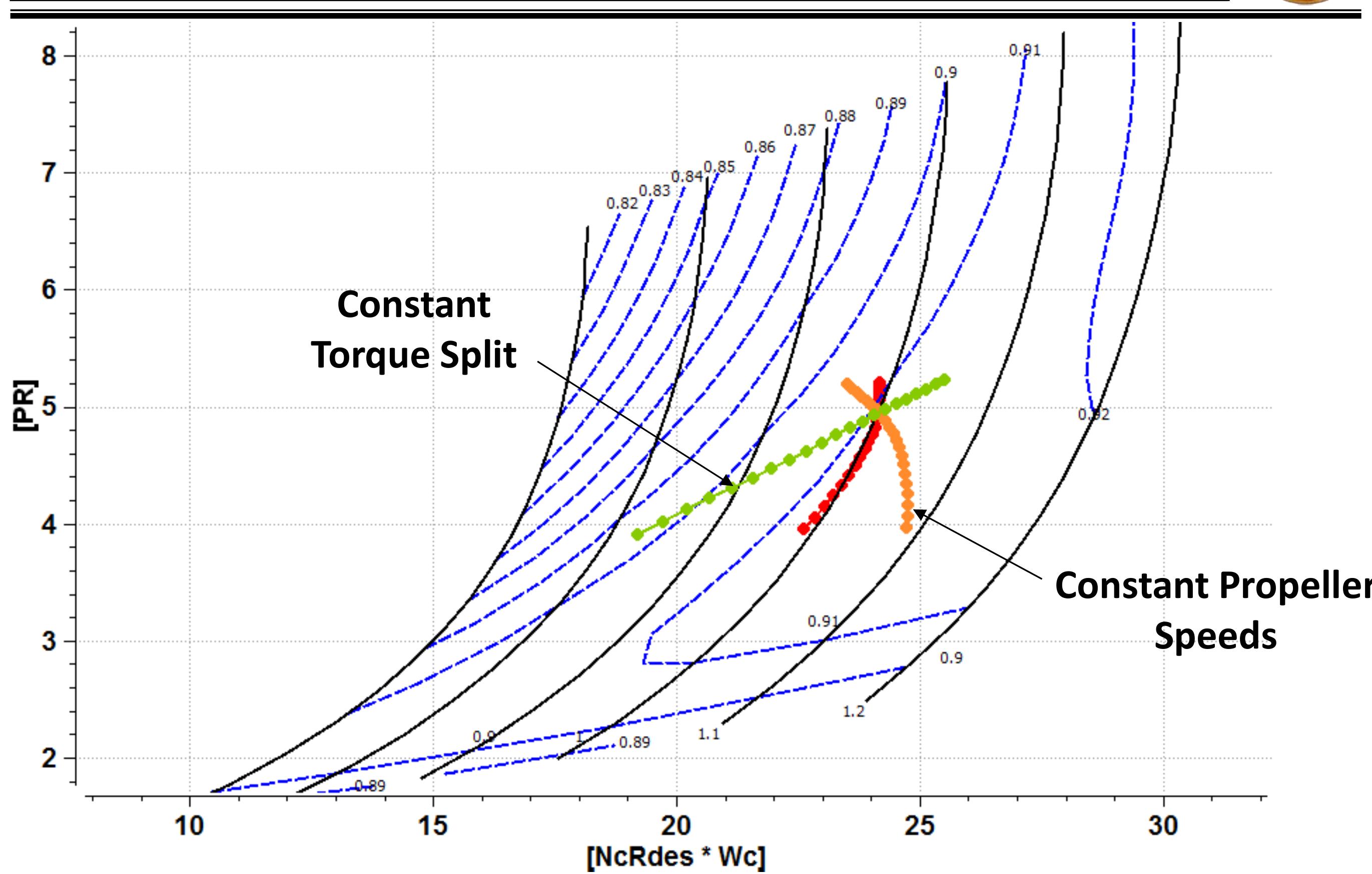 (PDF) Contra-Rotating Propeller Modelling For Open Rotor Performance ...