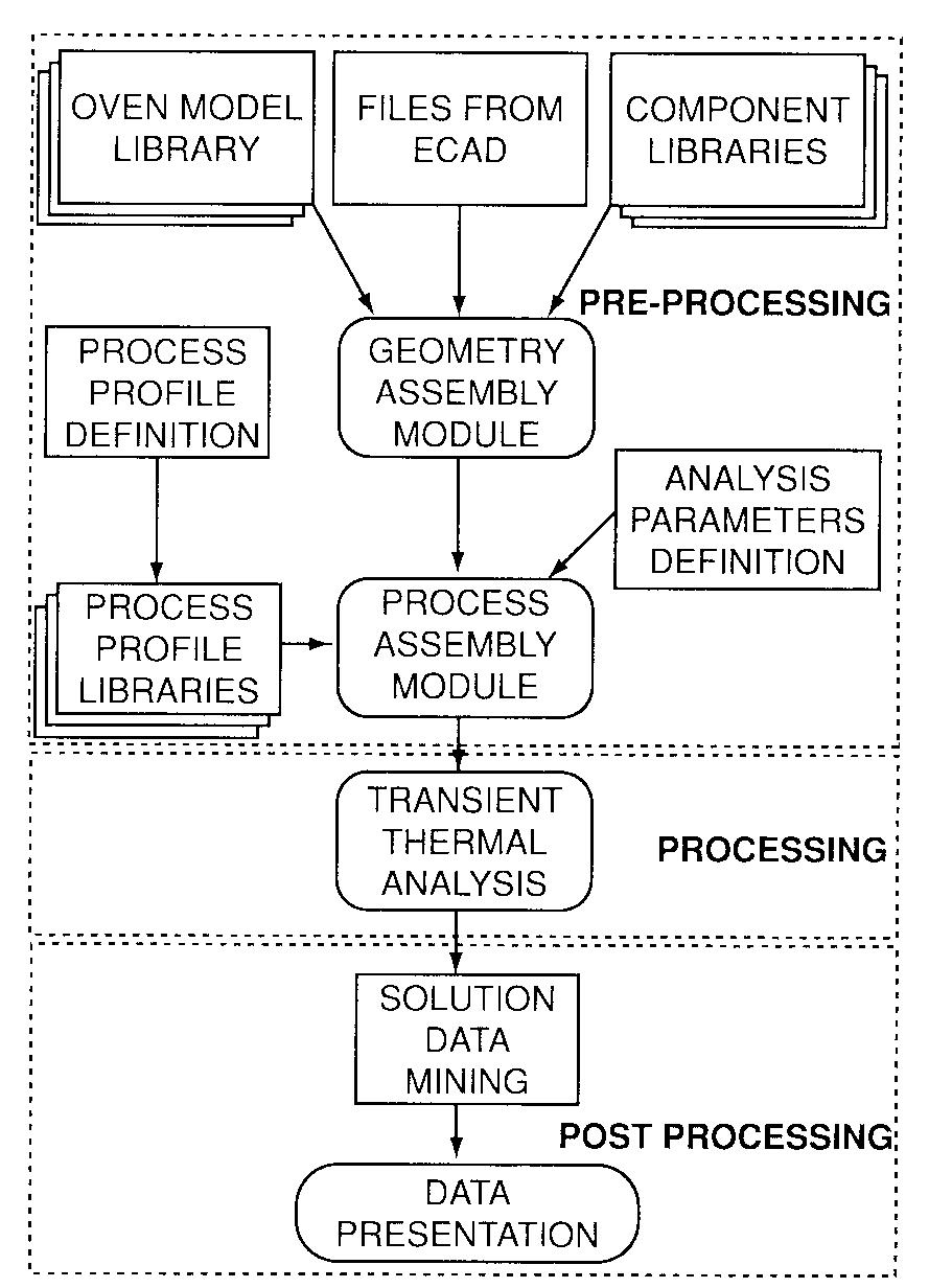 Schematic representation of modeling system and