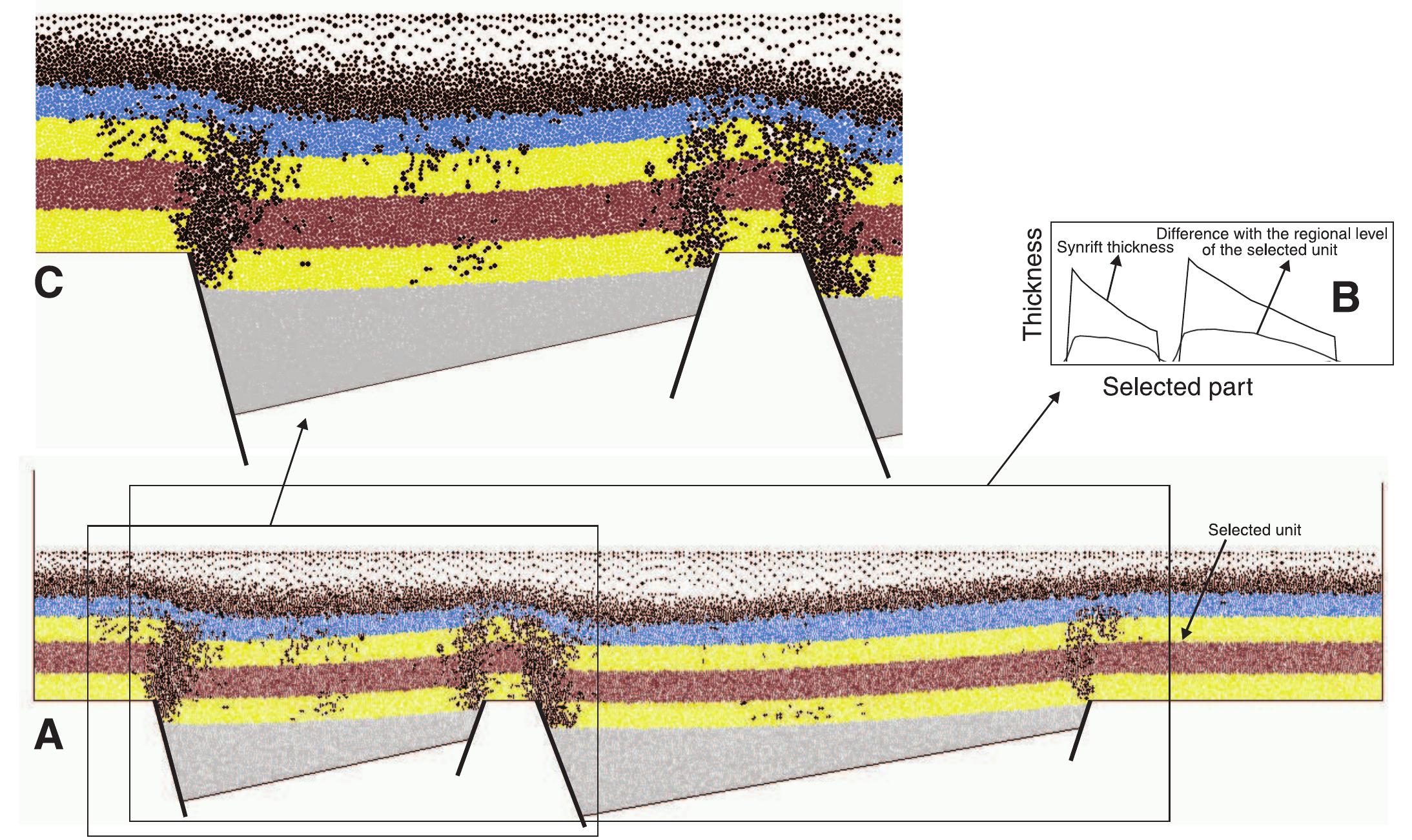 (PDF) Synrift geometry of the Neuquén basin in northeastern Neuquén ...