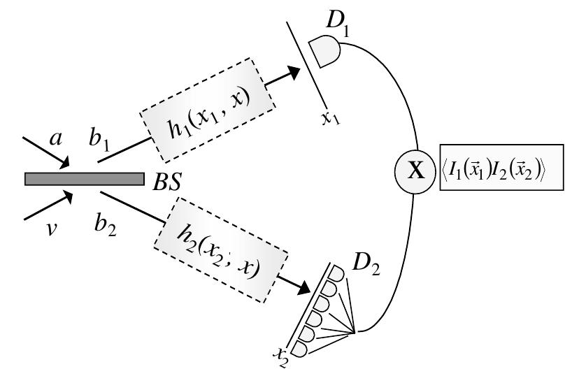 (PDF) Ghost Imaging with Thermal Light: Comparing Entanglement and ...