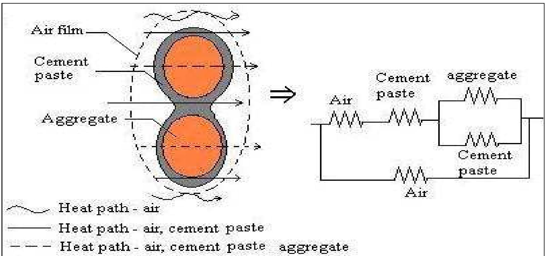 Schematic sketch of permeability test rig